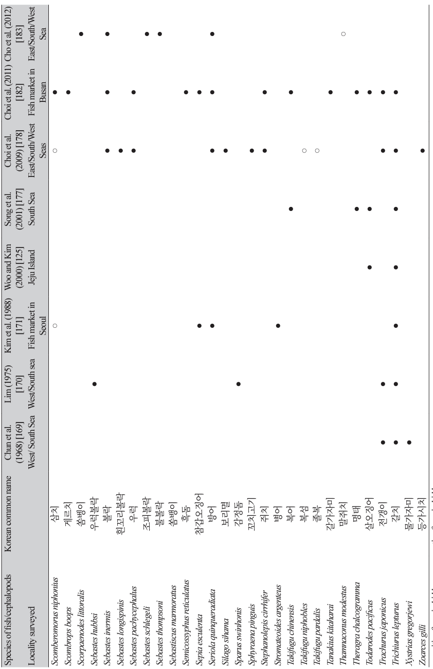 ACM-2702-06-t7-3.png