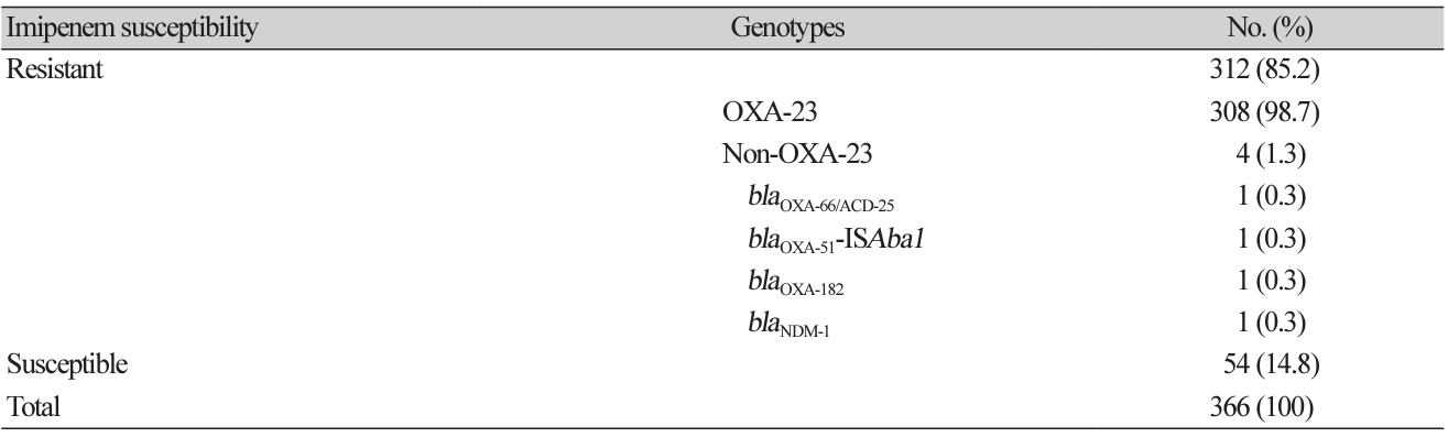 ACM-2702-08-t1.png