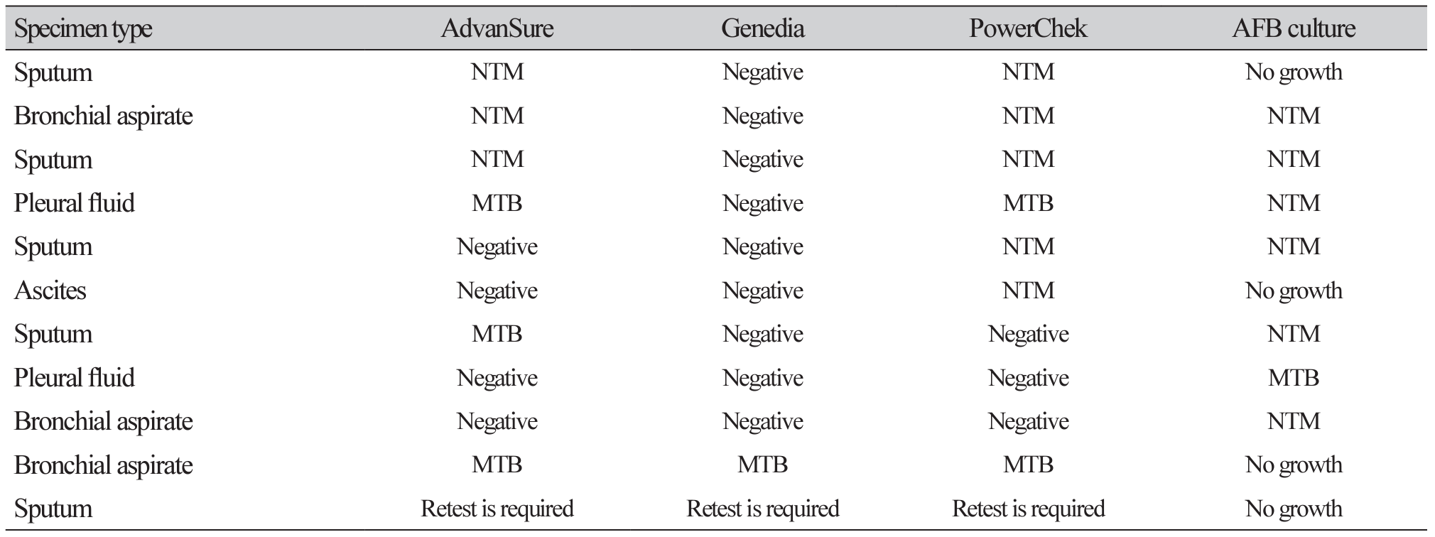 acm_2302_005-t3.png