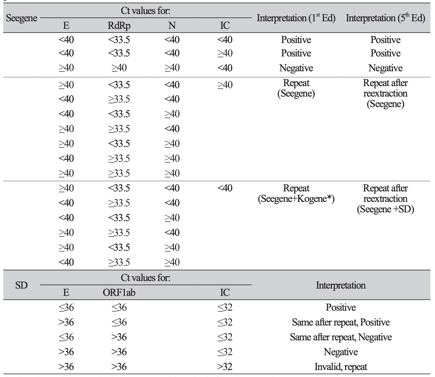 acm_2304_001-t2.png