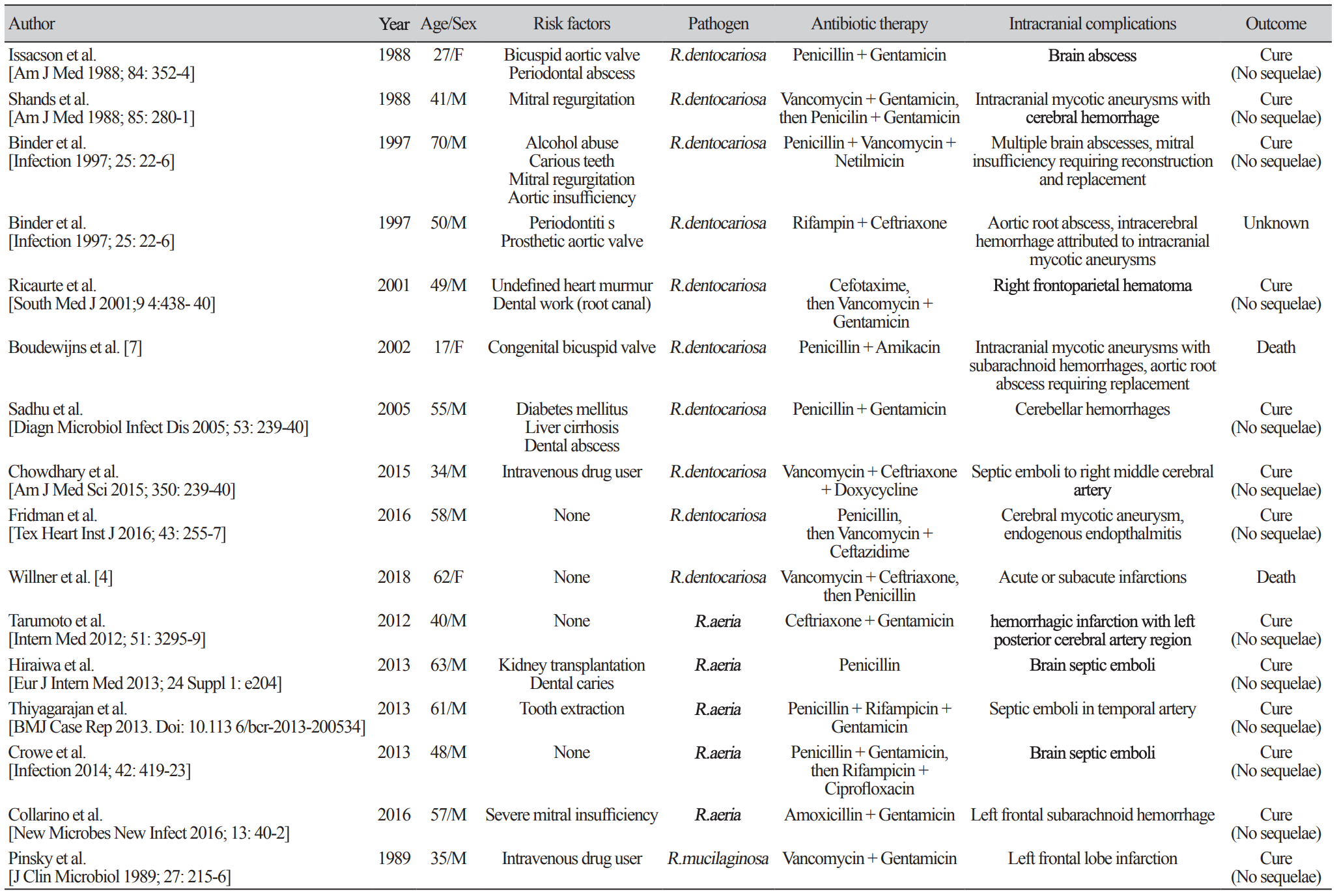 acm_2304_006-t2.png