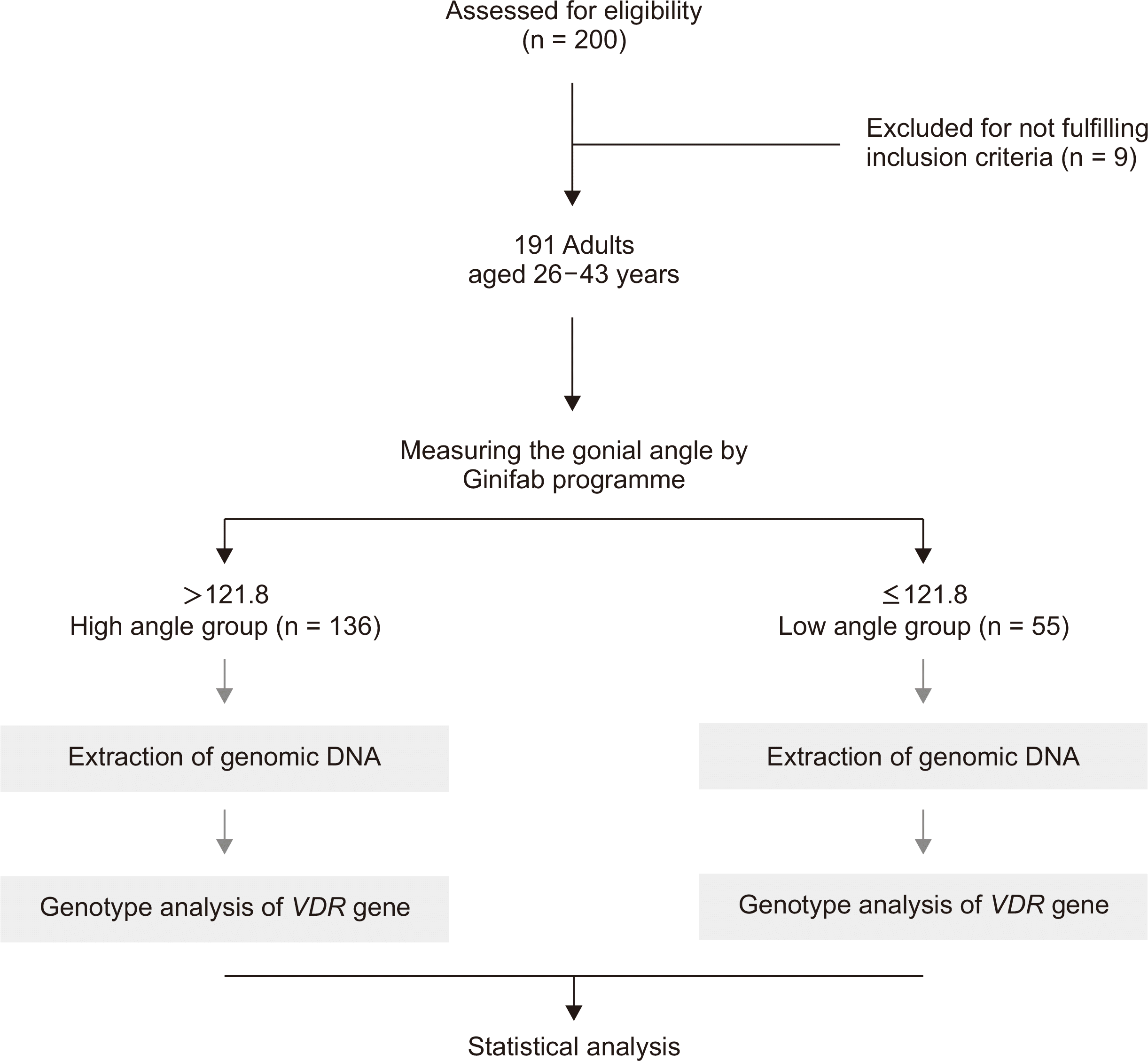 KoreaMed Synapse