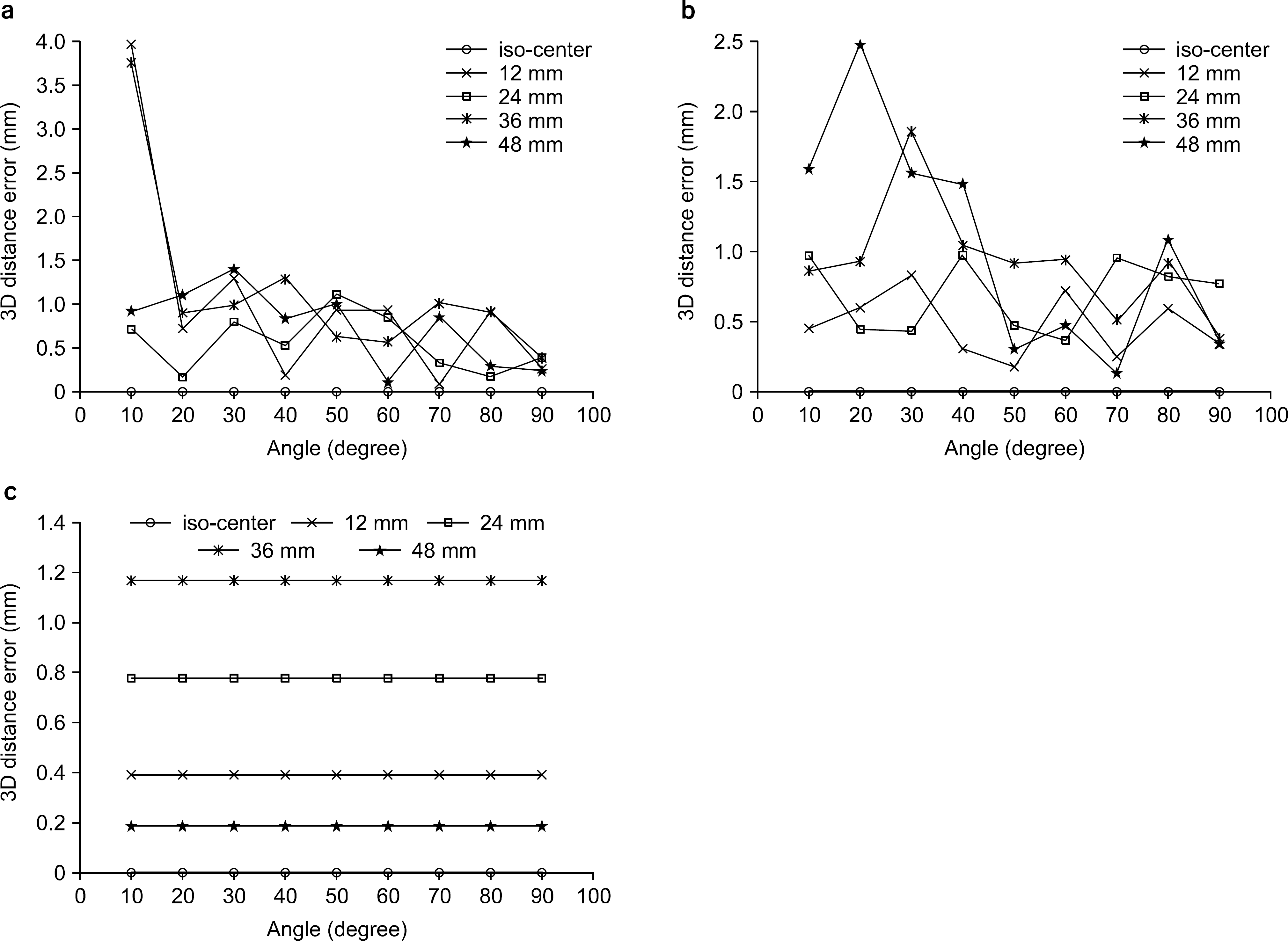 pmp-26-143f5.tif