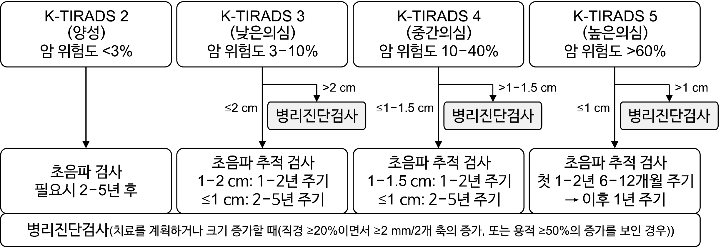 ijt-17-1-208-f3.tif