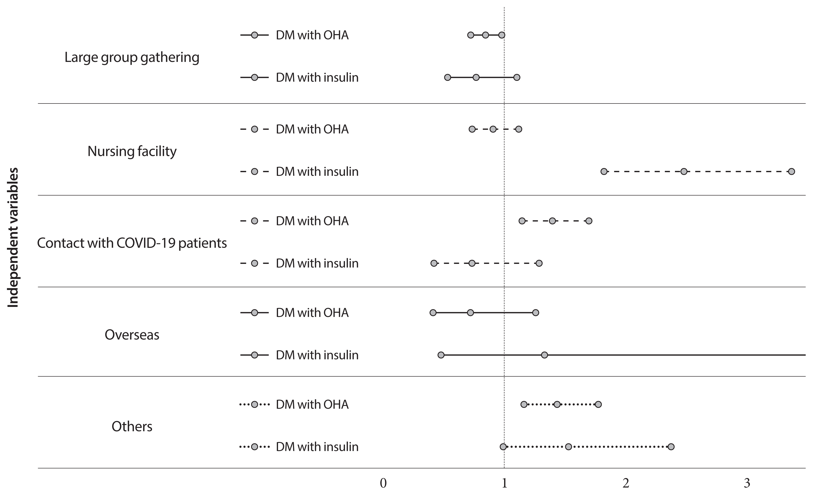 dmj-2020-0199f3.gif