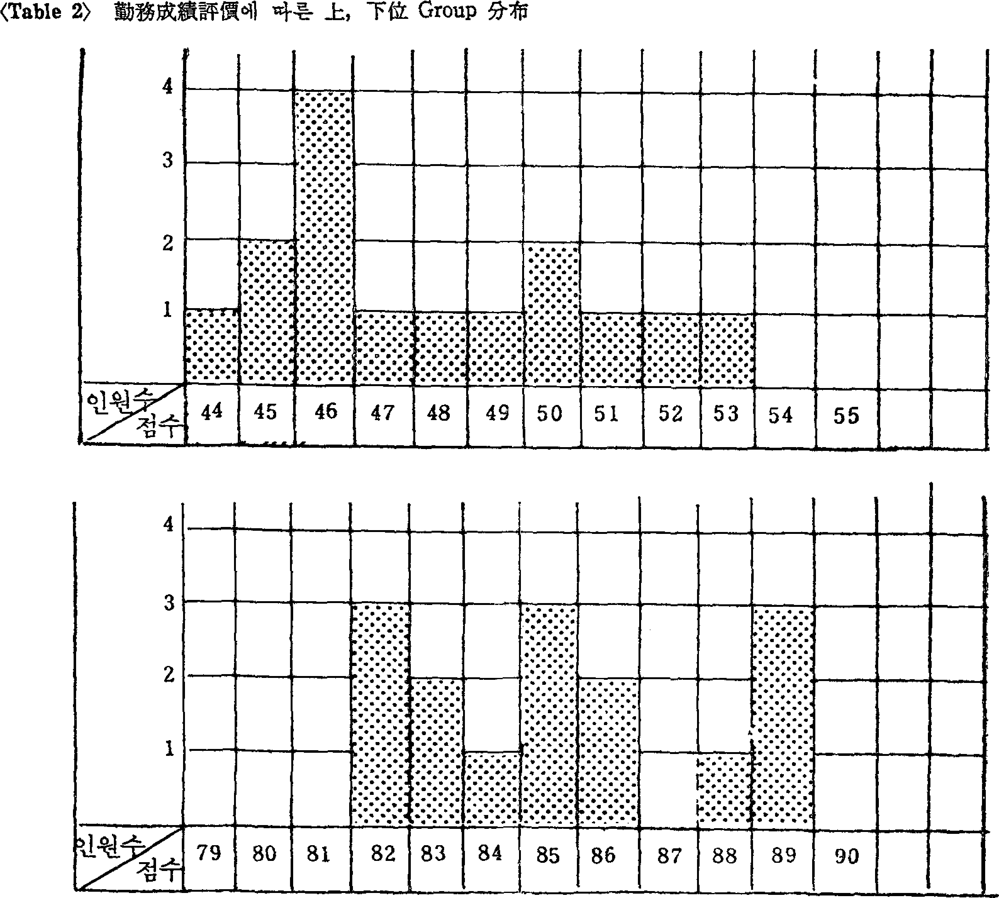 jnas-15-62_t2.tif