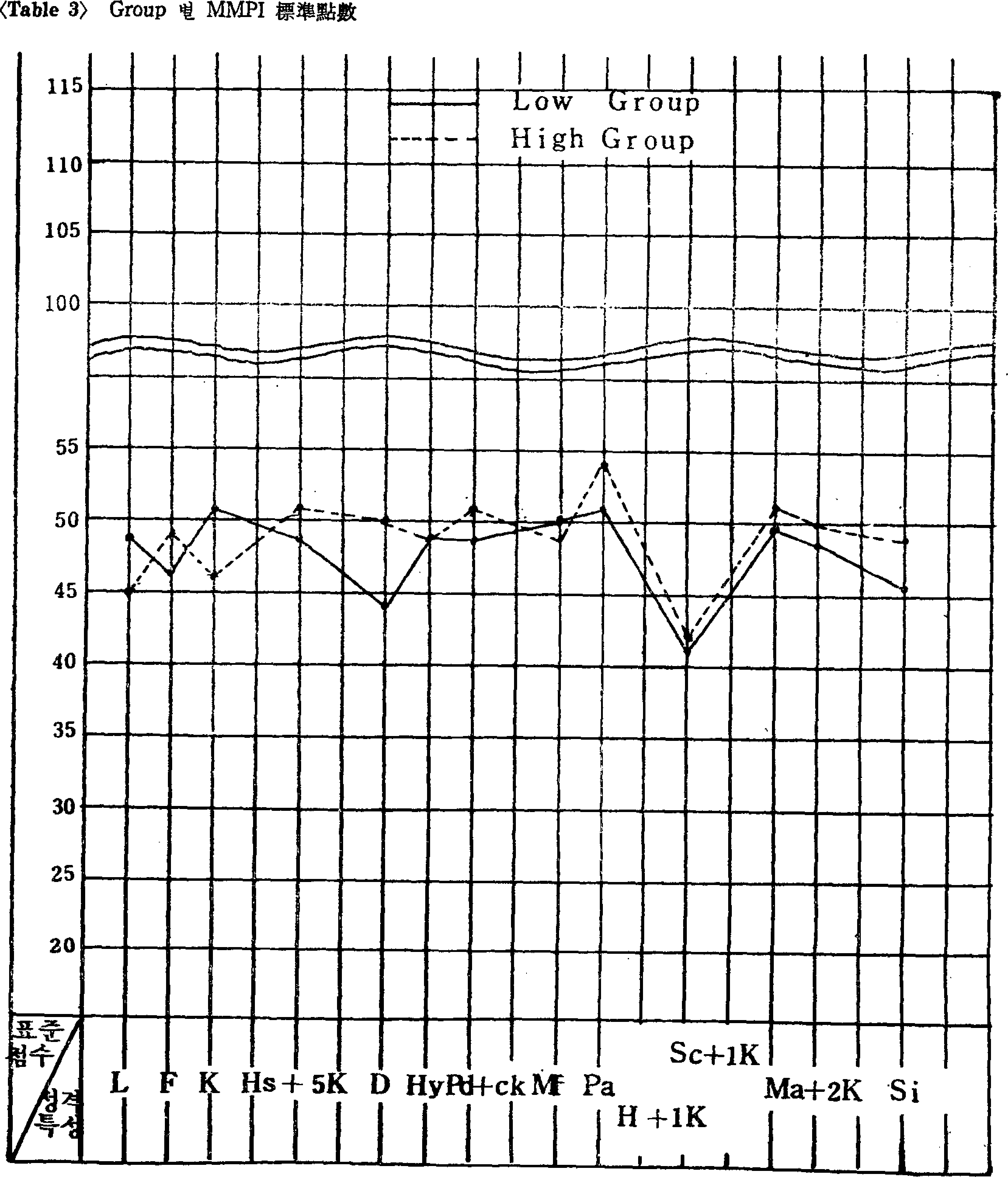 jnas-15-62_t3.tif