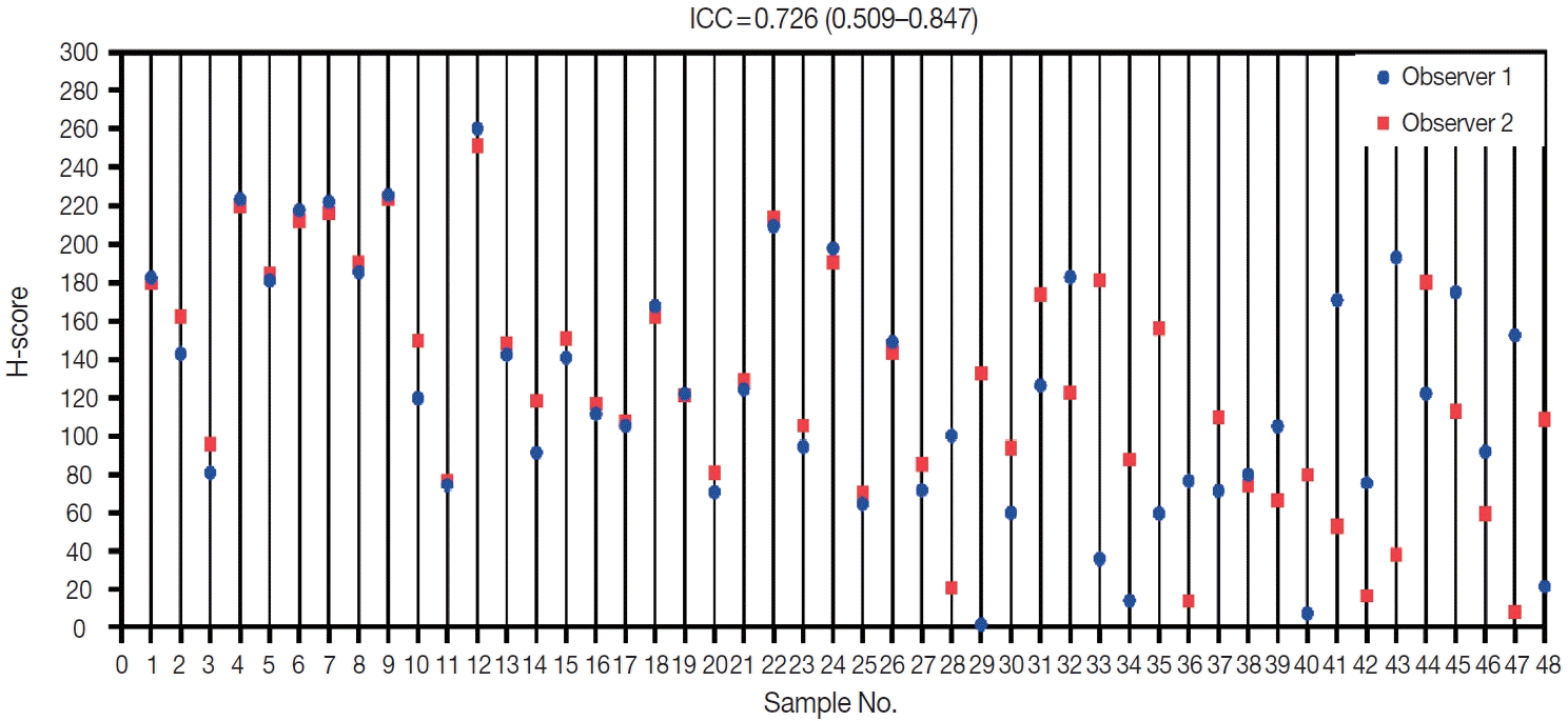 jptm-2021-04-26f2.tif