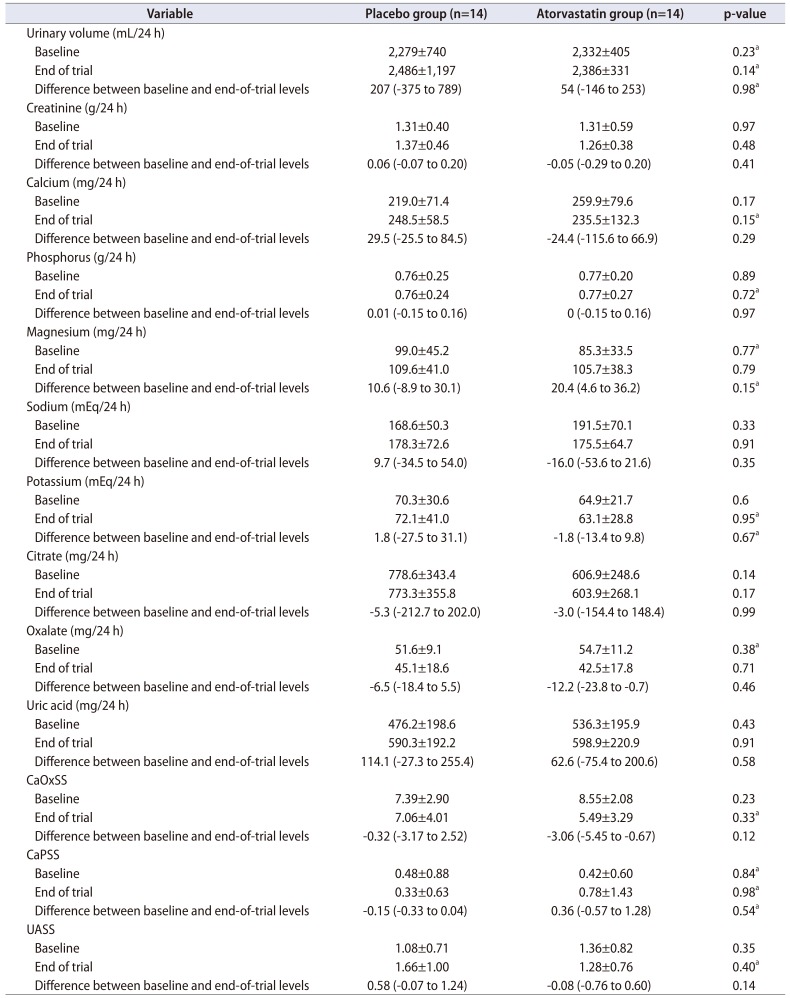 icu-60-472-i003