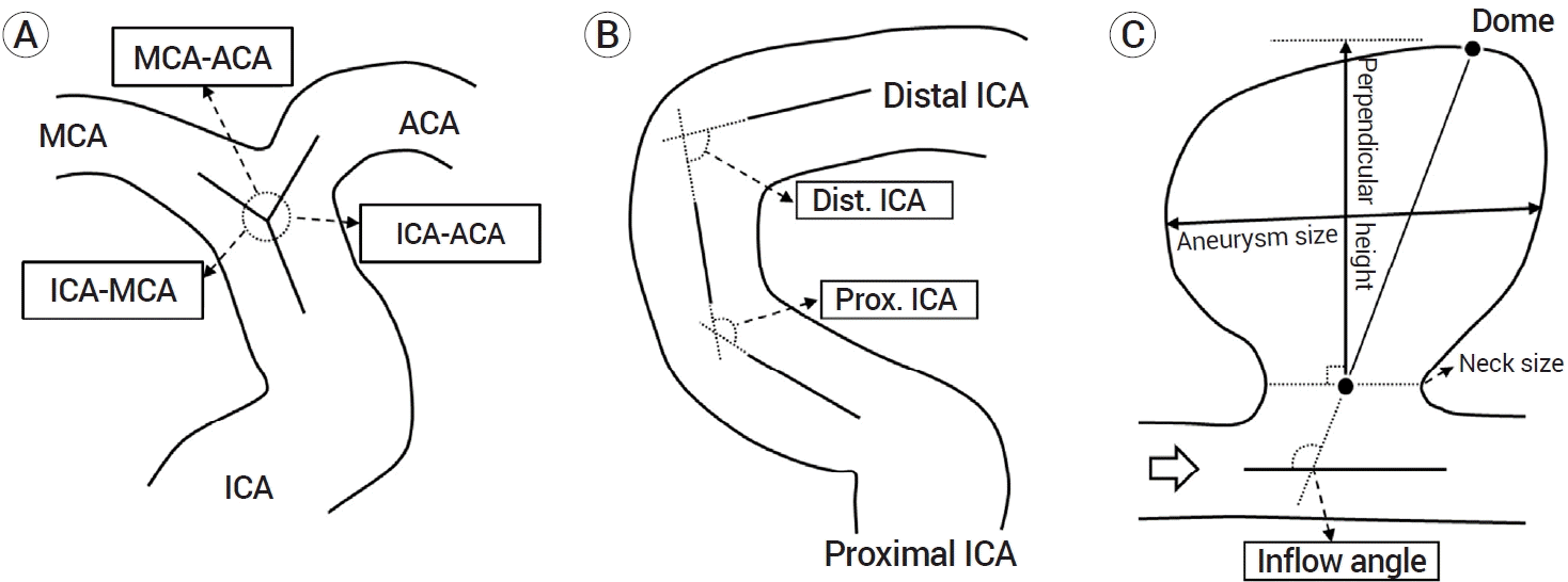 KoreaMed Synapse