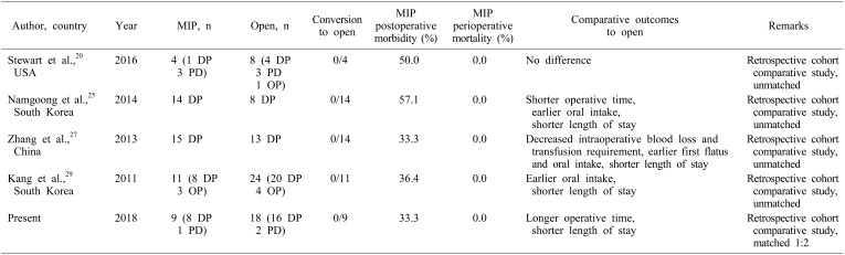 ahbps-23-252-i003