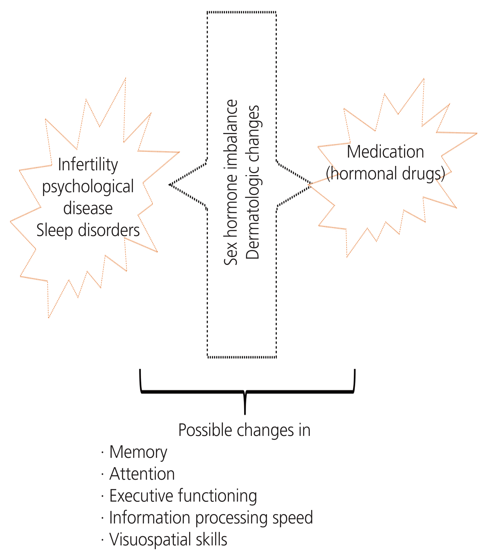 KoreaMed Synapse 