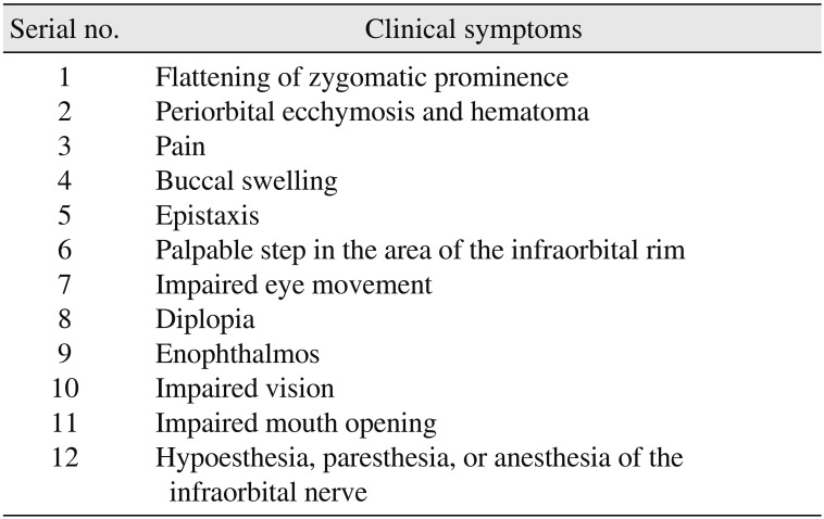zygomatic arch fracture symptoms