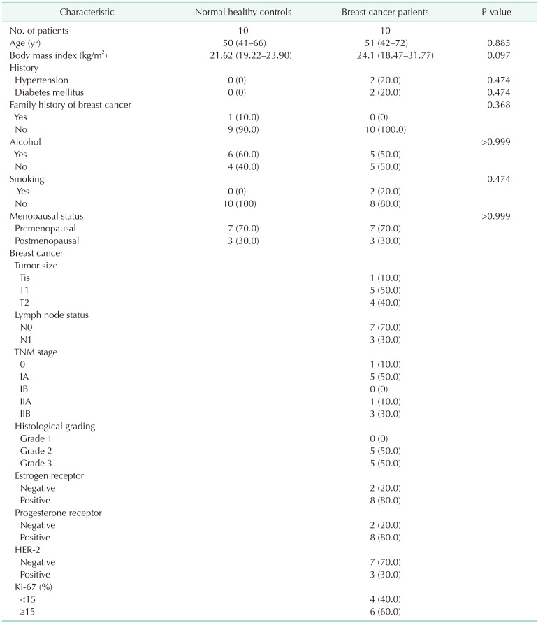 astr-106-195-i001